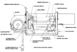 Low Intensity Infrared Heaters